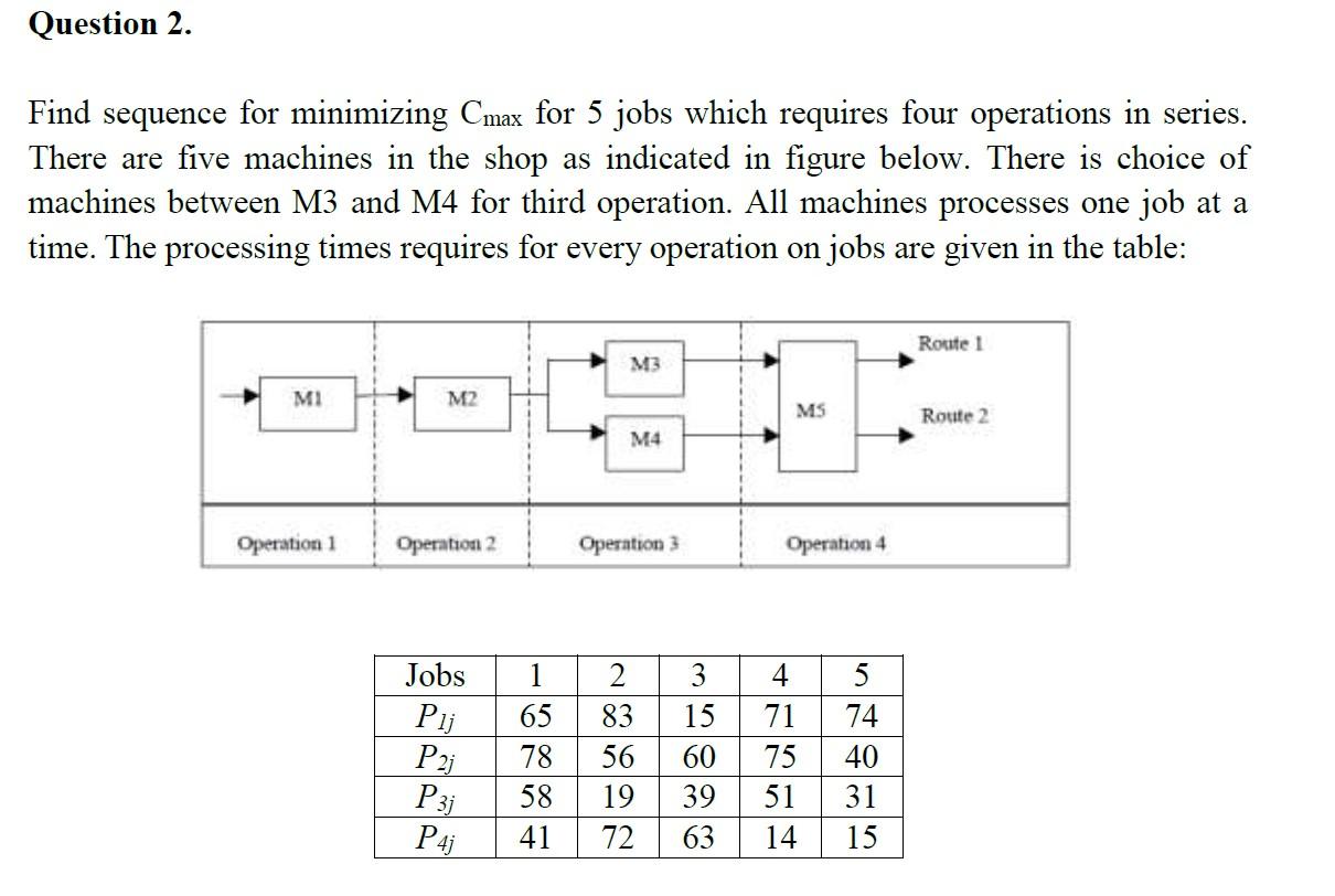 Question 2. Find sequence for minimizing Cmax for