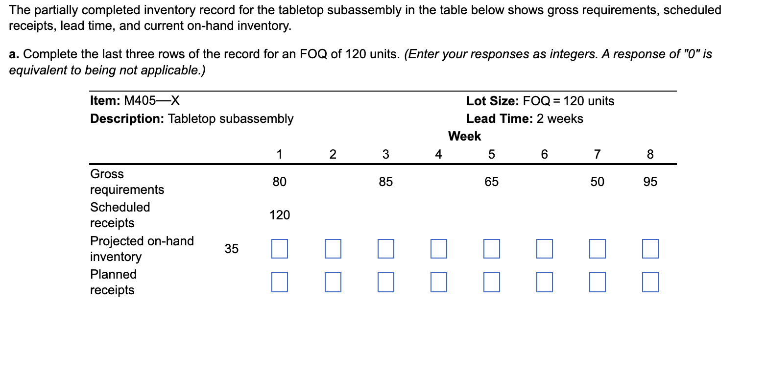 The partially completed inventory record for the