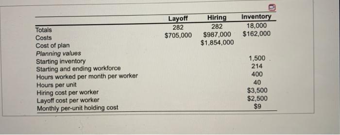 supply chain management Complete the chase