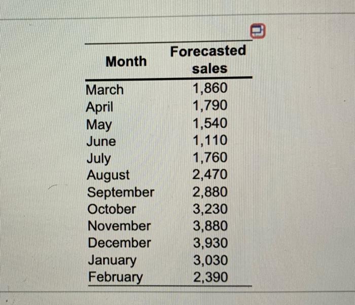 supply chain management Complete the chase