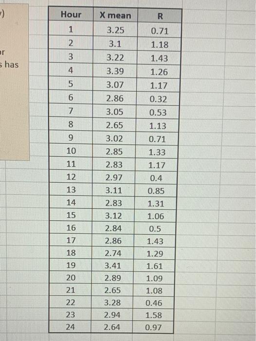 Solve it in excel Font 12 Alignment B 2 fx A B D