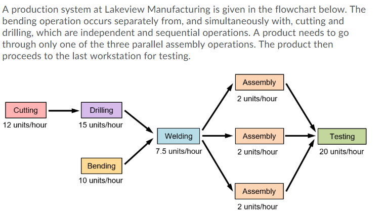 1. Which operation is the bottleneck? 2.The