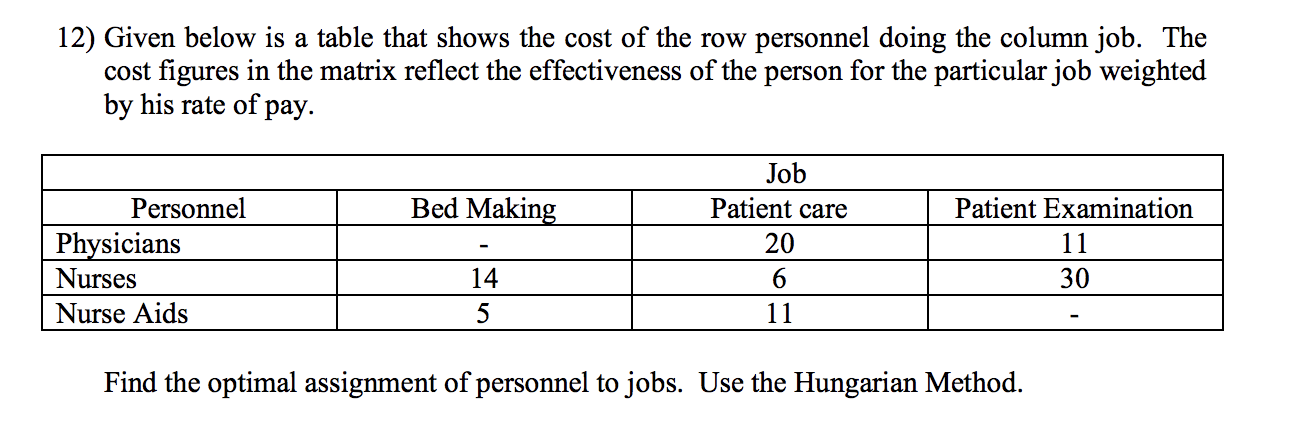 12) Given below is a table that shows the cost of