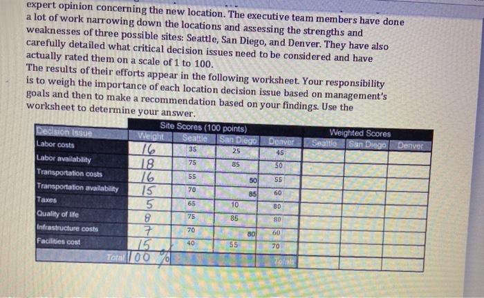 4) Case Study Selecting a location using the