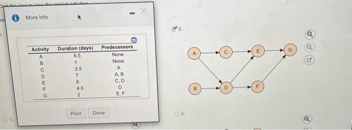 od More Info 2 E Activity A B - Duration (days)