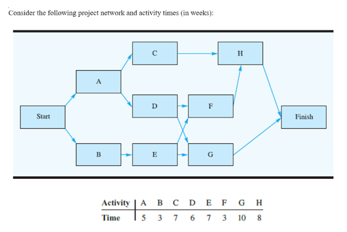 1. Prepare a Schedule/table for Activity 2. Can