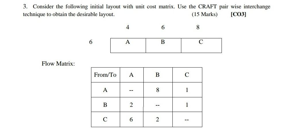 3. Consider the following initial layout with