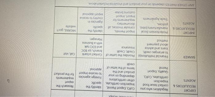 please answer this question as soon as possible