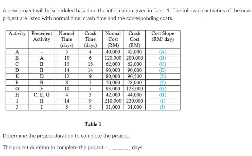 b) Determine the project duration to complete the