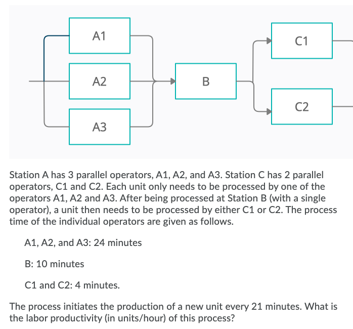 A1 C1 A2 B C2 A3 Station A has 3 parallel