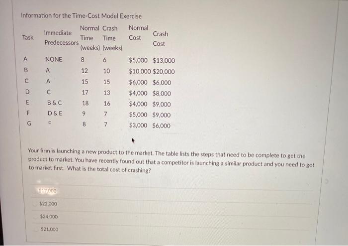 Information for the Time-Cost Model Exercise