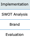 HR class, Options A: Options B: Options C: Use