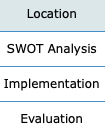 HR class, Options A: Options B: Options C: Use