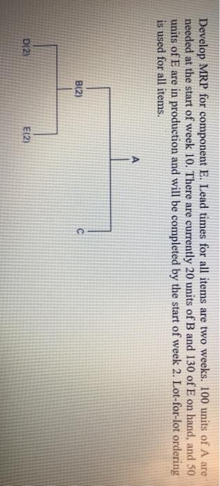 Develop MRP for component E. Lead times for all
