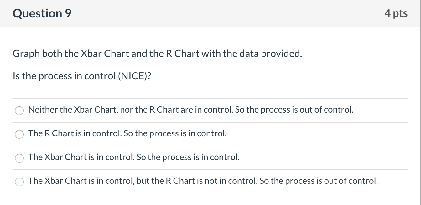 Question 9 4 pts Graph both the Xbar Chart and