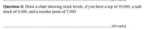 i need the answer quickly Question-3: Draw a