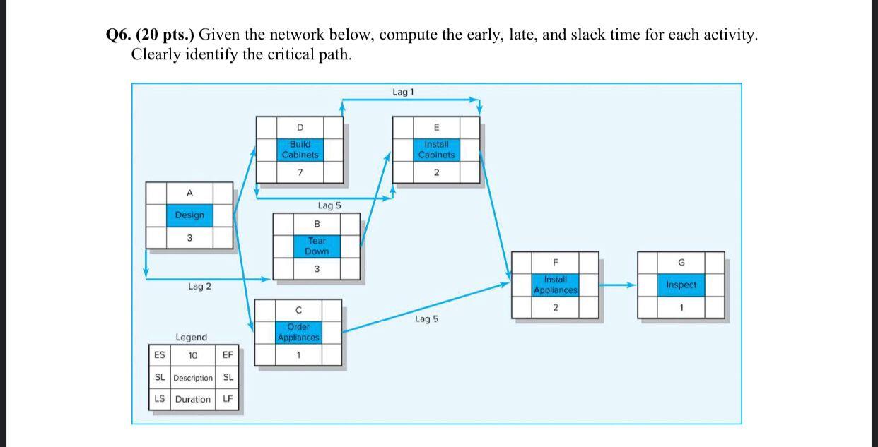 Q6. (20 pts.) Given the network below, compute