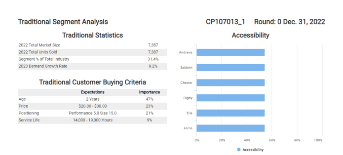 Calculate the Forecast of the product in the