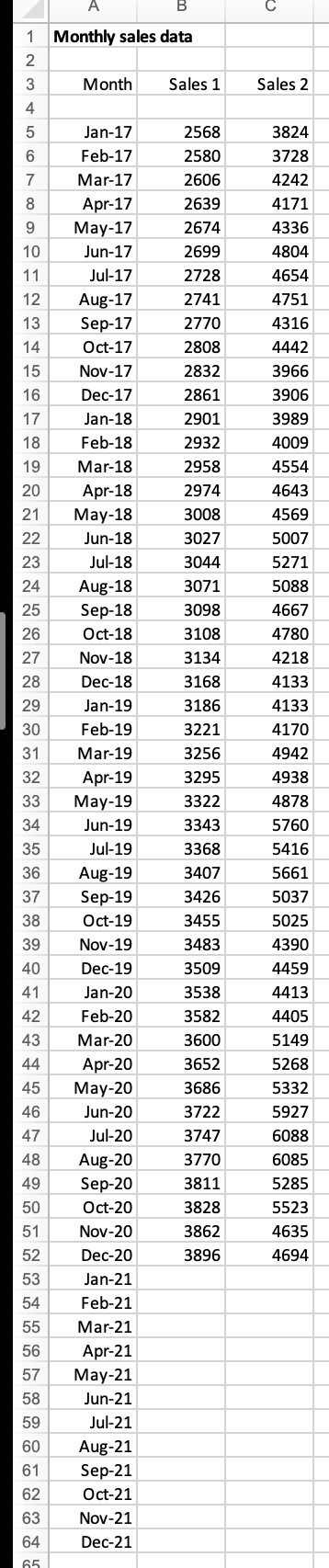 The file Case-1-Monthly-Sales data contains