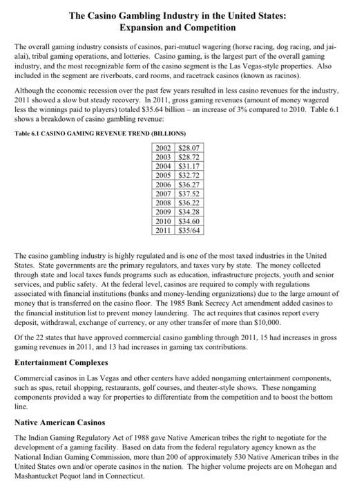 answer these questions by reading this case study