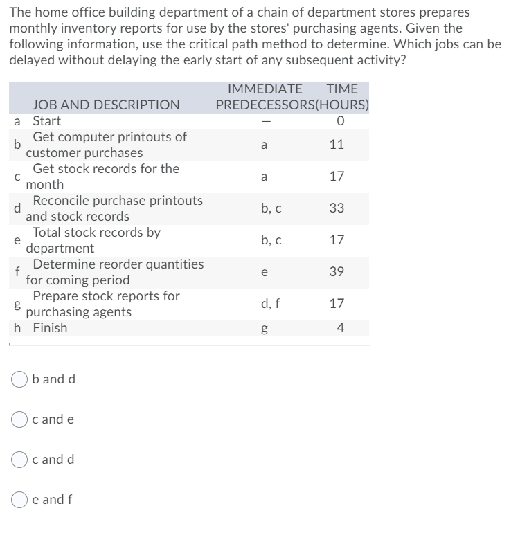 The home office building department of a chain of