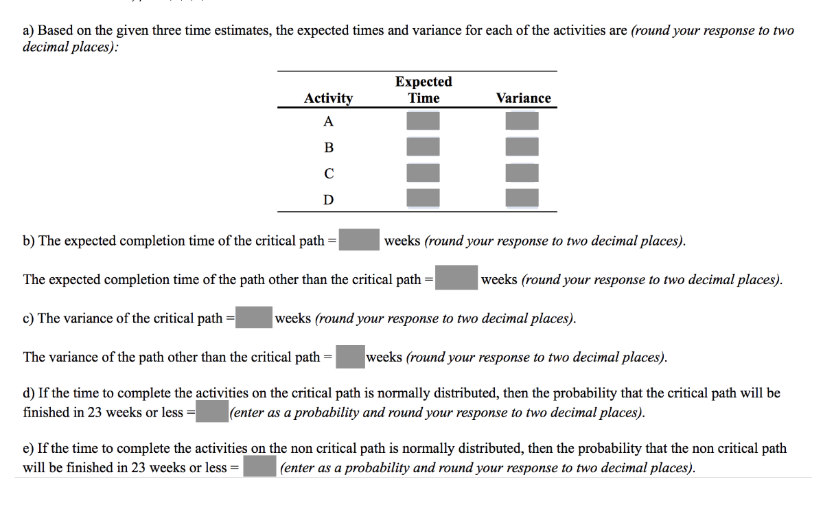 The estimated times and immediate predecessors