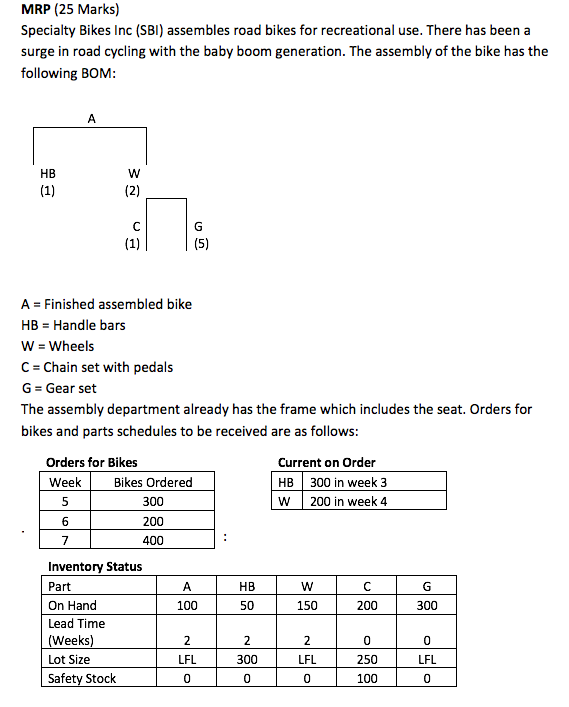 Requirement: Complete the MRP Records MRP (25
