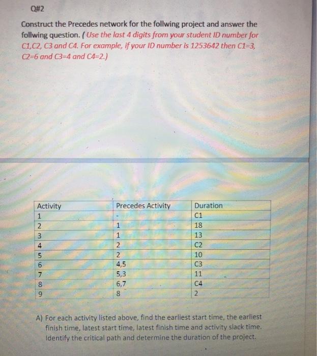 c1=3 c2= 6 c3=4 c4=2 Q#2 Construct the Precedes