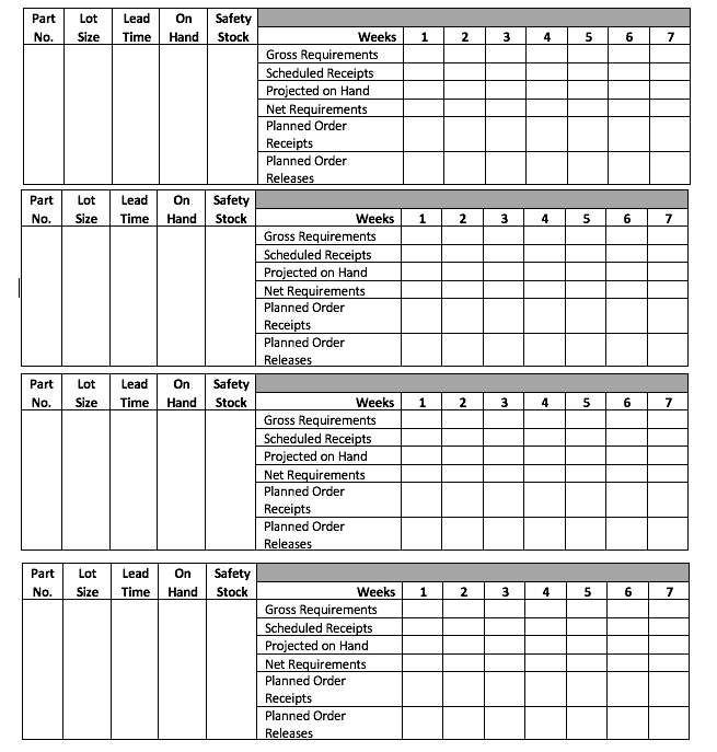 Requirement: Complete the MRP Records MRP (25