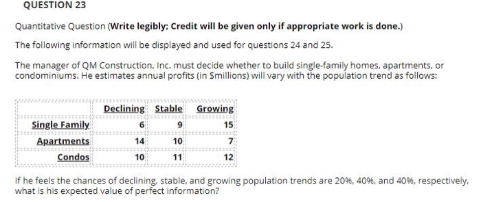 QUESTION 23 Quantitative Question (Write legibly;
