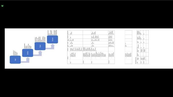 Q4. PROCUREMENT AND CONTRACT MANAGEMENT A sound