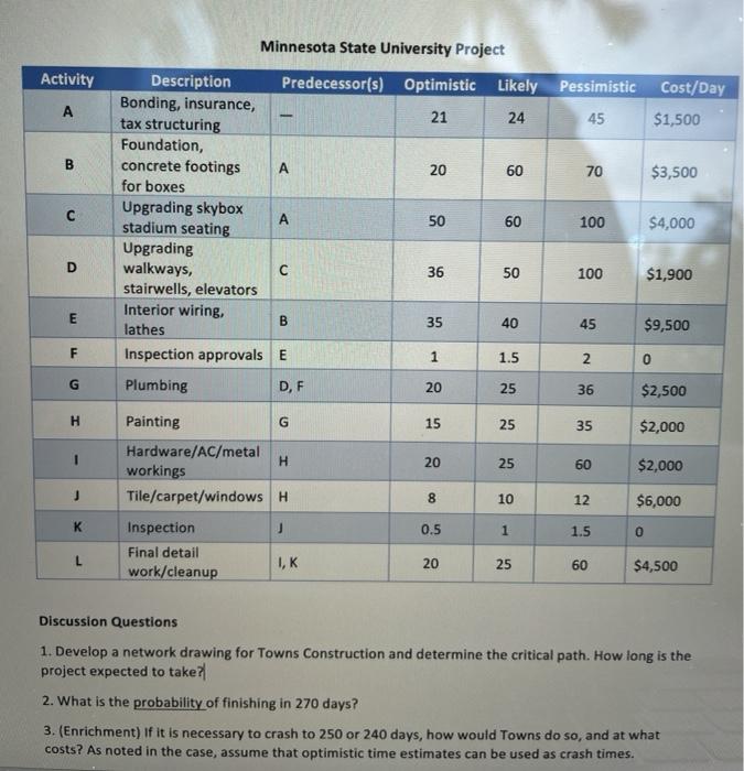 Minnesota State University Project Activity A B