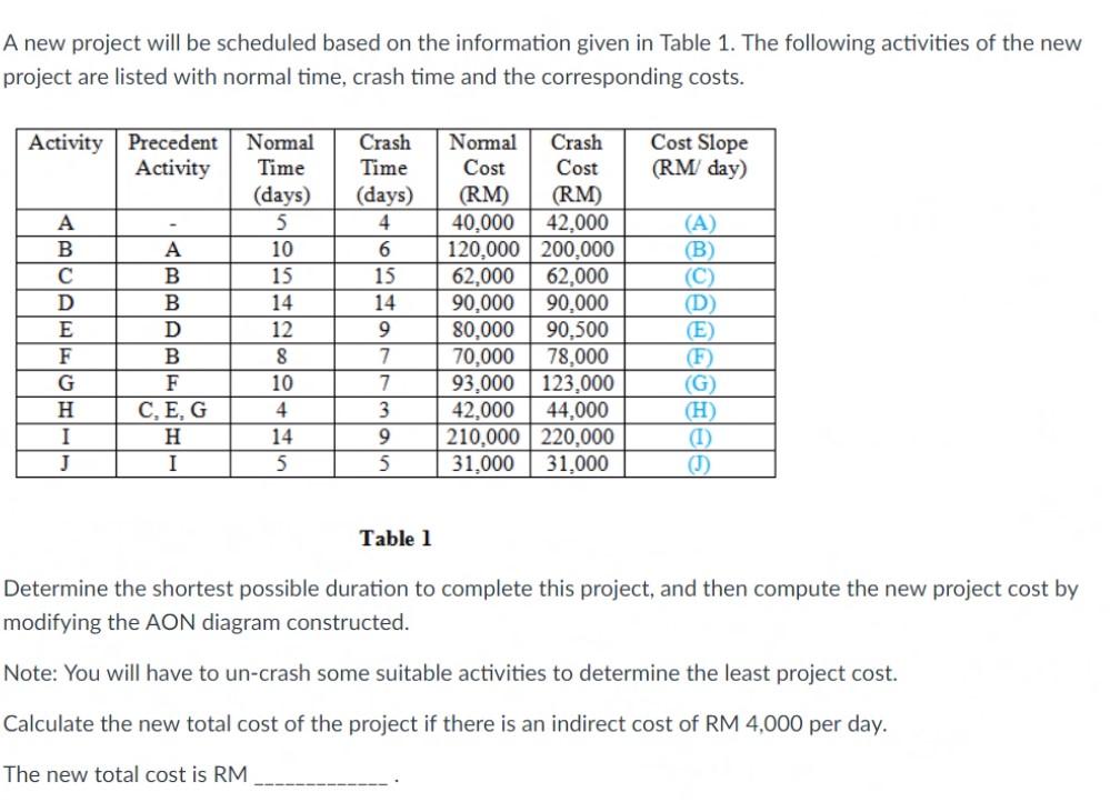 A new project will be scheduled based on the
