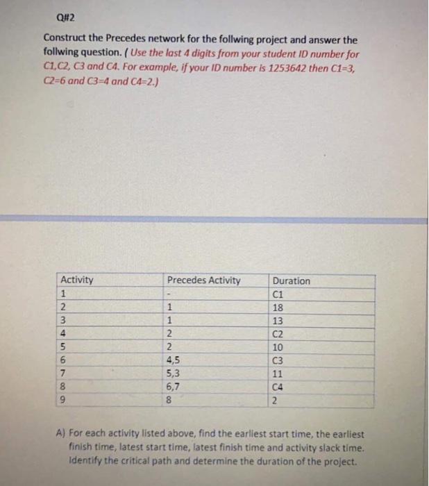 A = 3 , b= 6 , c = 9 ,d= 2 Q#2 Construct the