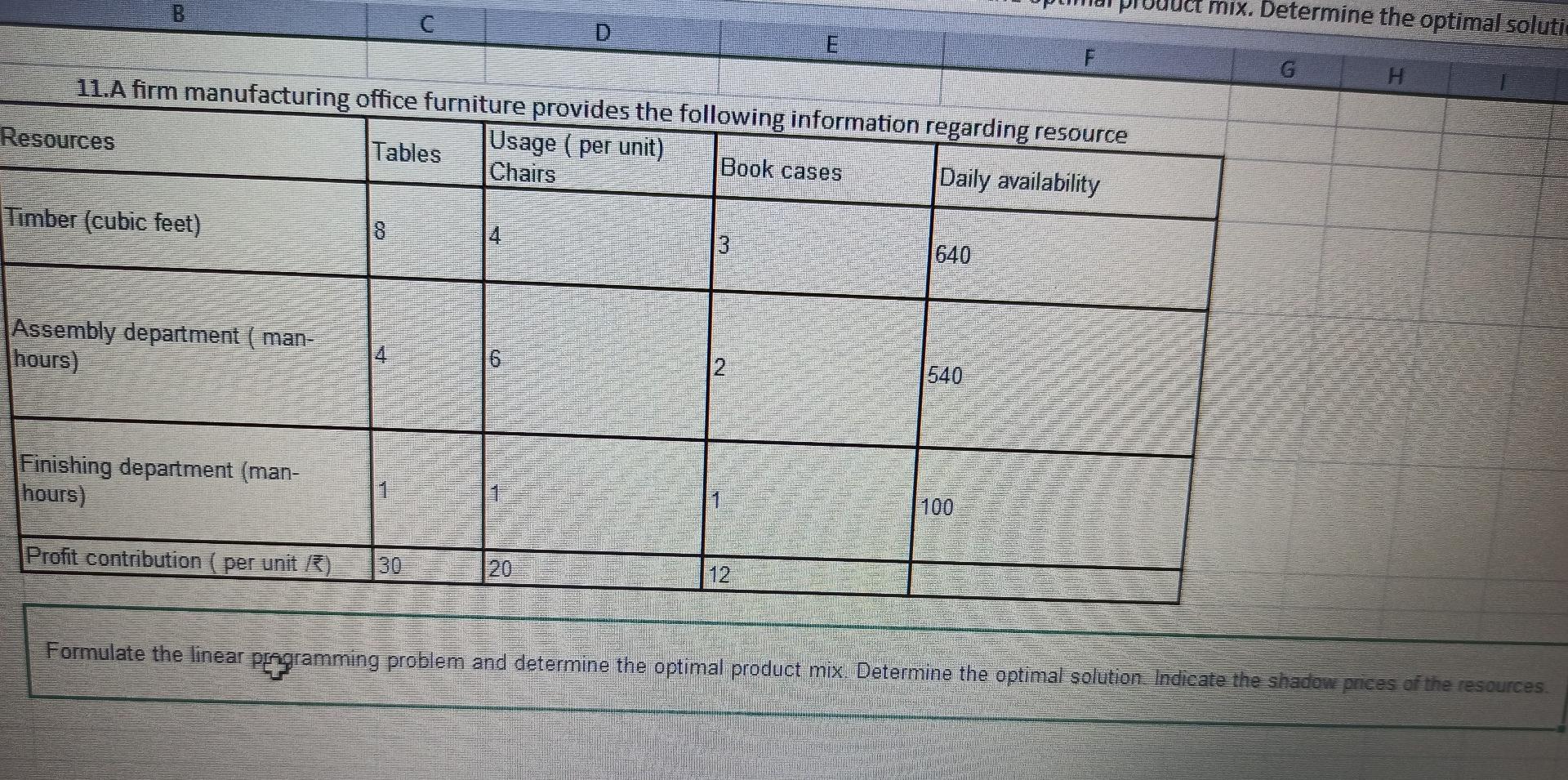 Use Excel SOLVER mix. Determine the optimal