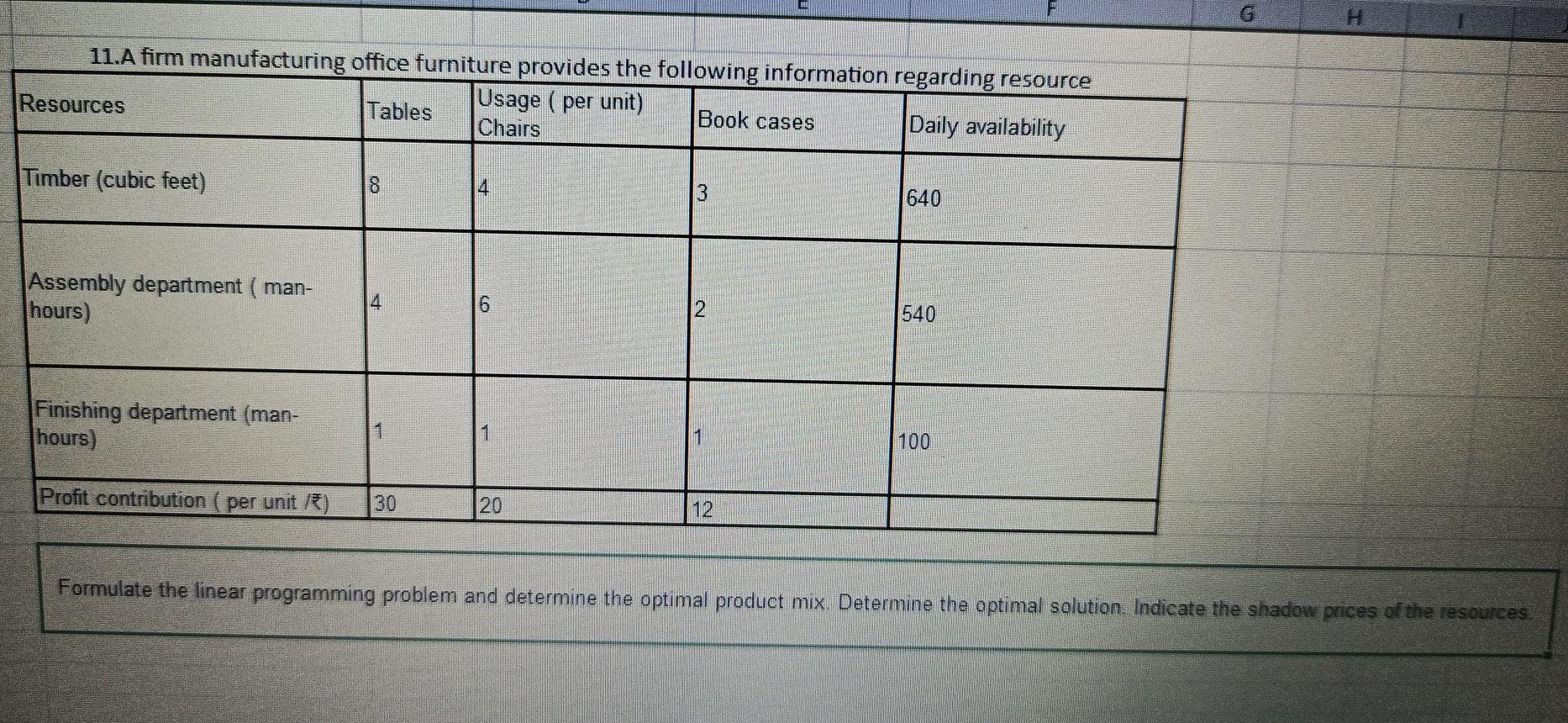 Use Excel SOLVER mix. Determine the optimal