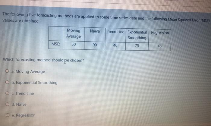The following five forecasting methods are