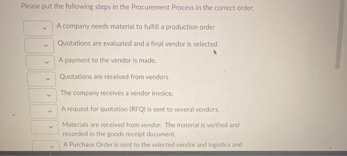 Please put the following steps in the Procurement