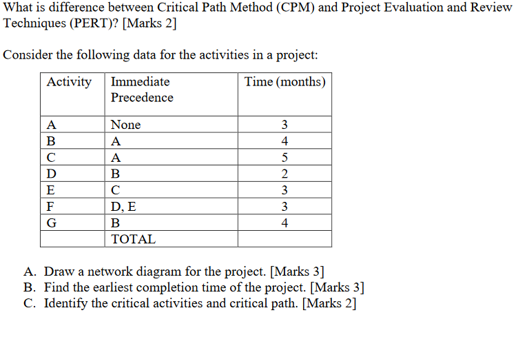 What is difference between Critical Path Method