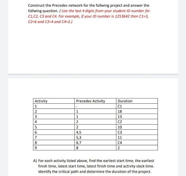 c1=5 c2=7 c3=5 c4=4 Construct the Precedes