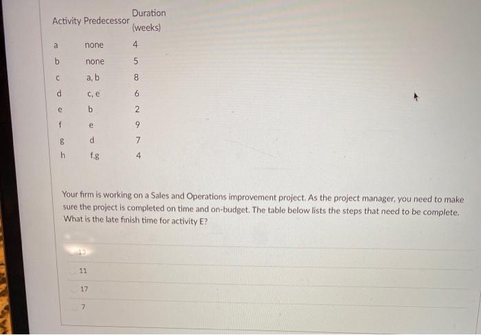 Duration Activity Predecessor (weeks) a none 4 5