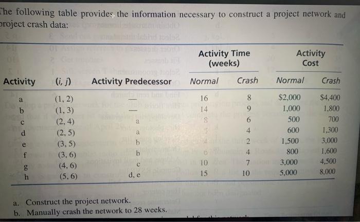 i just need the answer and an explanation for