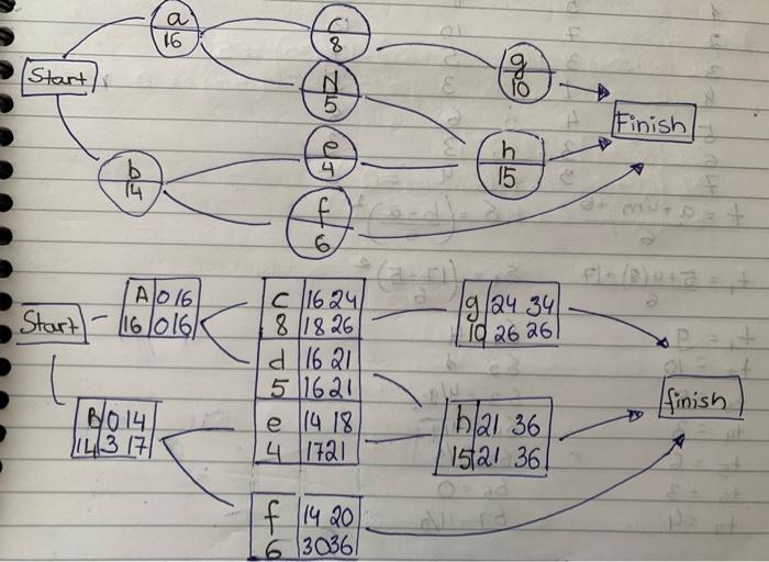 i just need the answer and an explanation for