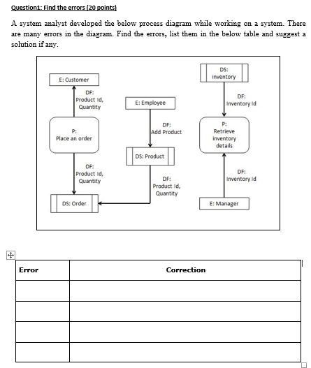 Question1: Find the errors (20 points) A system