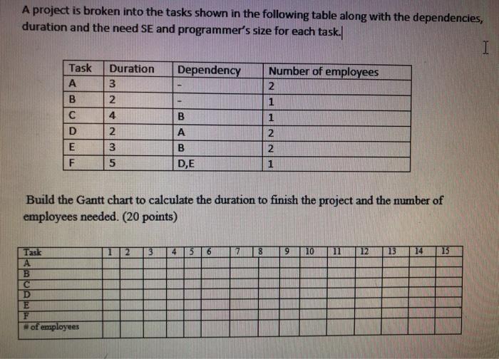 Software Engineering/System Analysis and Design