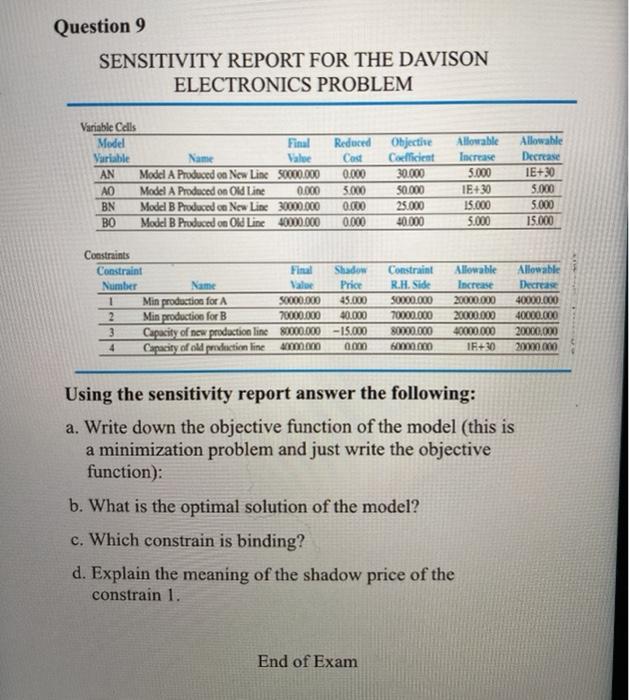Question 9 SENSITIVITY REPORT FOR THE DAVISON