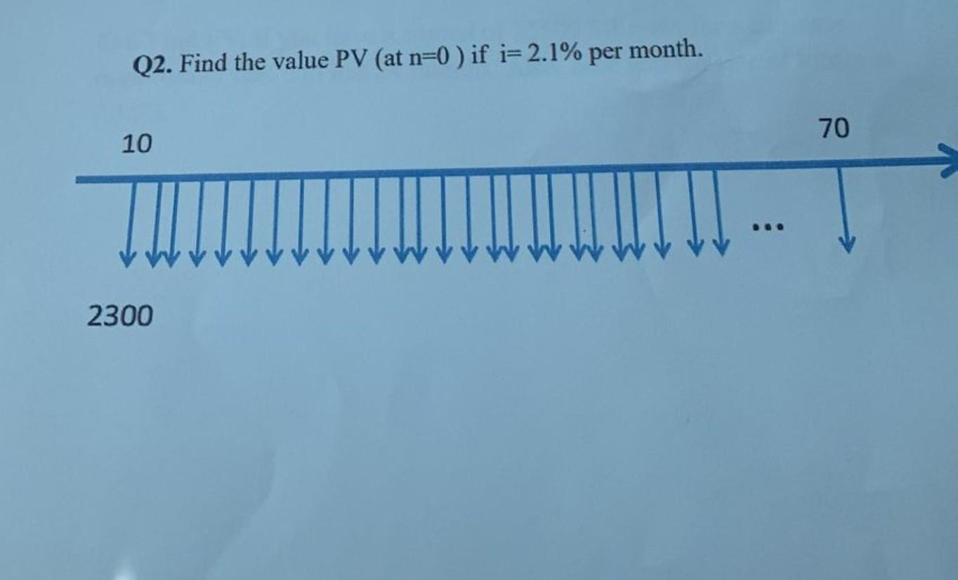 * solve it using excel * Q2. Find the value PV