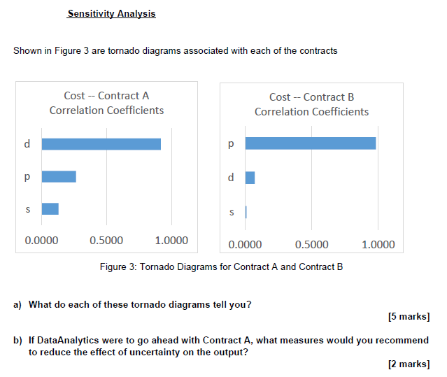 In line with their corporate responsibility