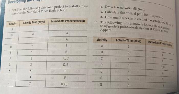 Deve 1. Consider the following data for a project
