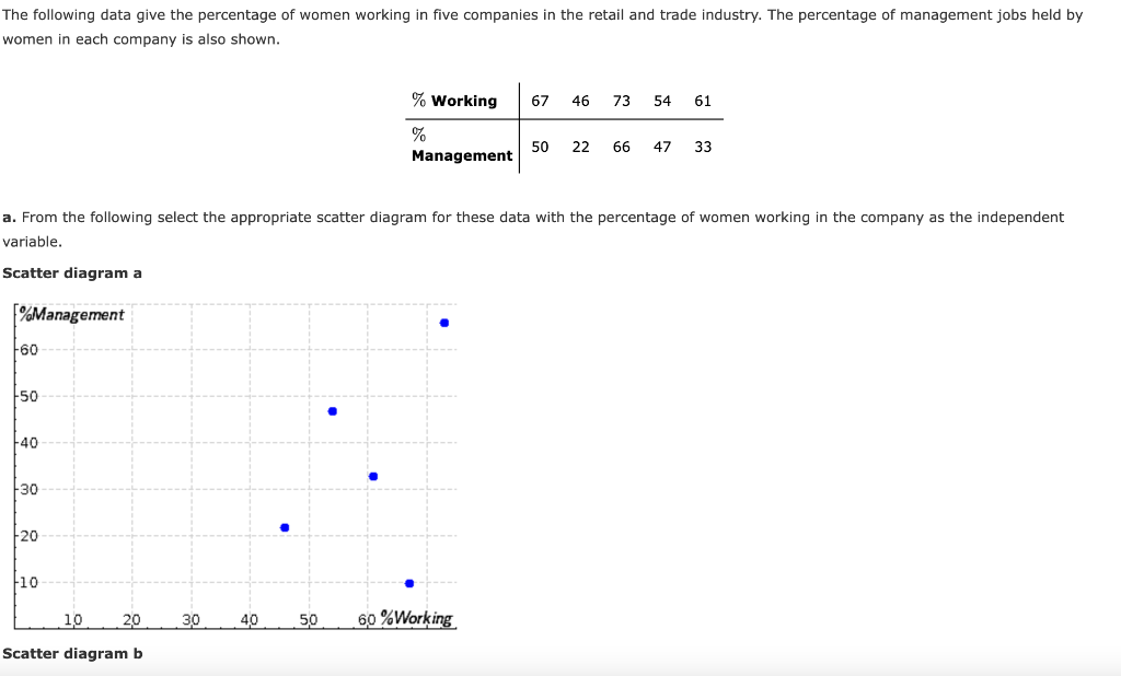 I need help with the answer E). Please! The